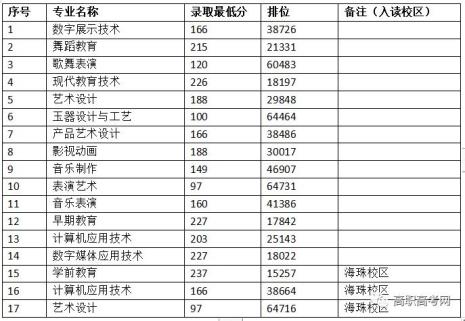 清远职业技术学院有什么专业2023