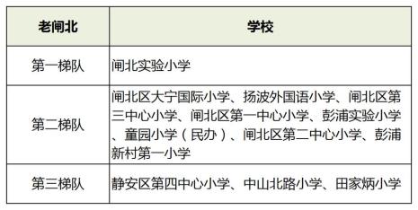 力行小学和洋浦学校哪个好