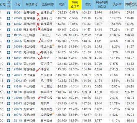 钱钱炒股的条件单要怎么去建立