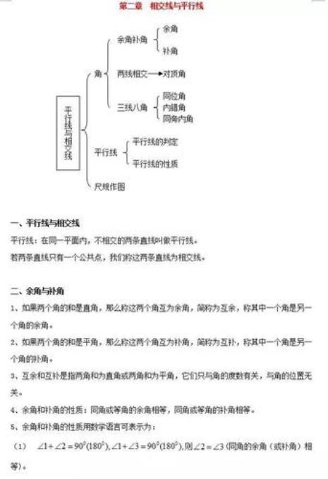 七年级下册数学图怎么画