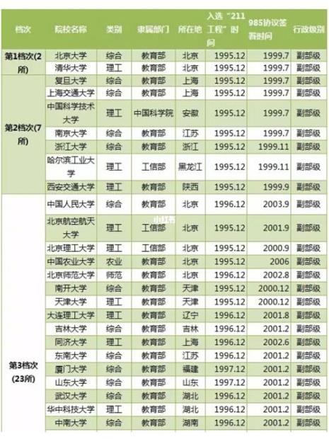 211属于什么类型的学校