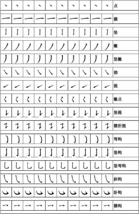 月字的笔顺田字格写法