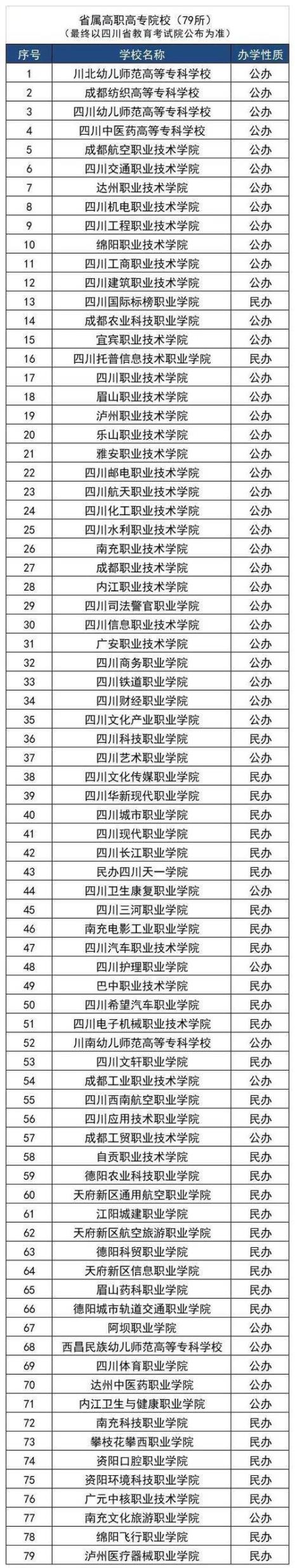 四川国际职业学院学费