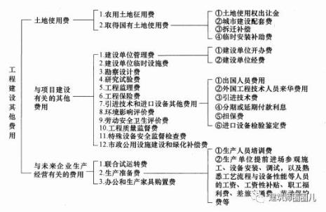 经济建设包括哪些内容