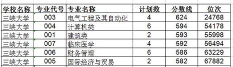 湖南大学2022校招时间