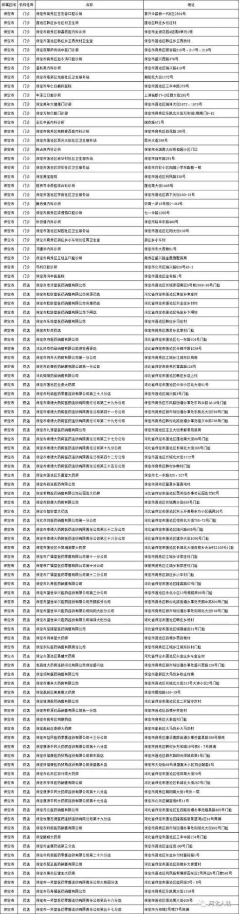 保定医保中心几点上班时间