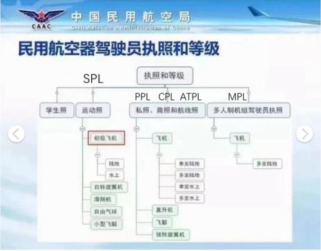 考飞行驾照需要多少时间