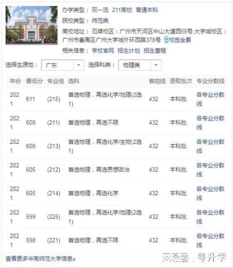 暨南师范大学是985还是211