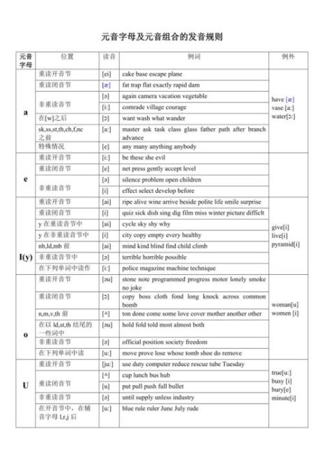 13个单元音对应的字母和字母组合