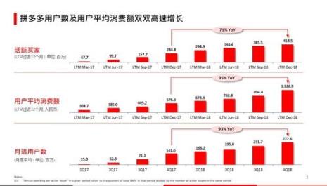 拼多多新用户条件