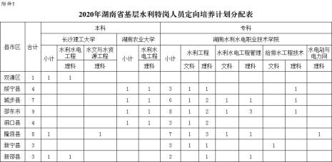 地方专项计划毕业后有编制吗