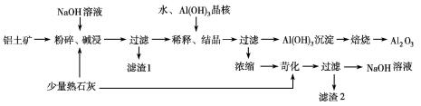 铝的氧化还原反应