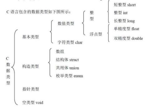 语言结构类型