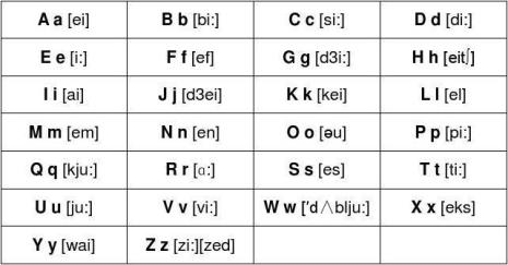 20个字母正确发音