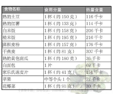 法饼的热量是多少