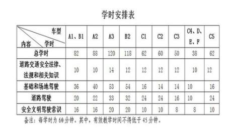 科目三理论学时刷多少