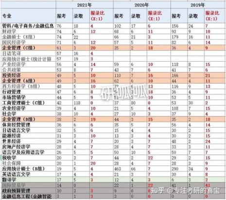 上财统计学怎么样