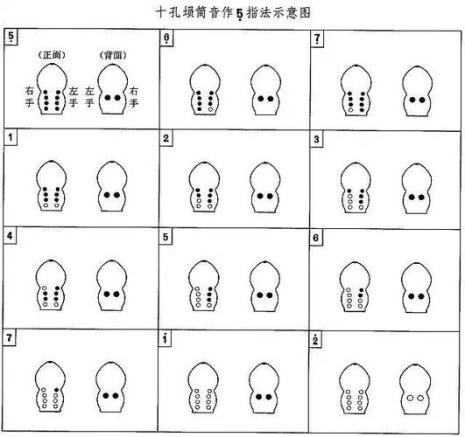 埙的音孔指法