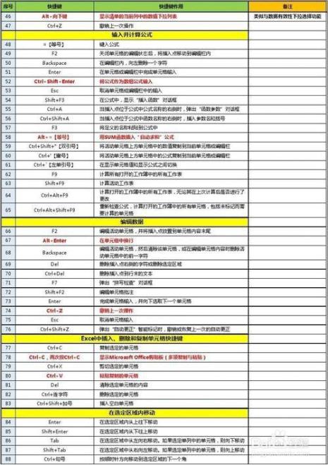 Excel表格常用快捷键