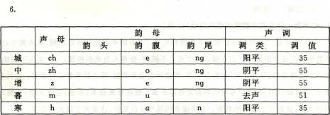 依的音节结构分析