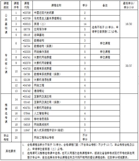 广东自考专升本招生院校有哪些