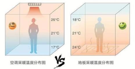 空气的温度由什么决定