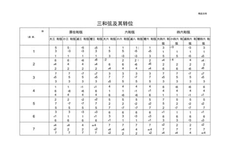 d大调三级和弦及转位