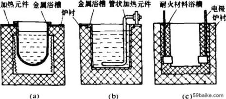 油浴起火如何处理