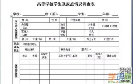 调查表怎么制作