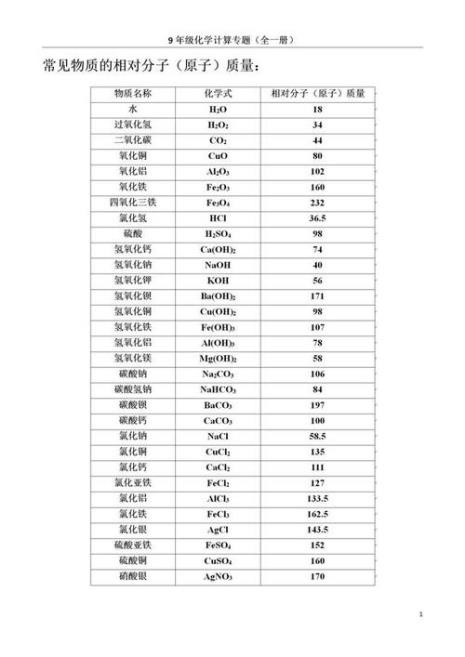 Zn的相对分子质量怎么算