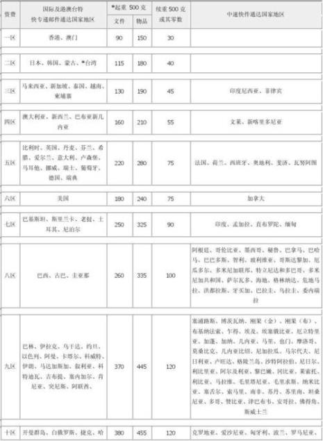 怎样查询已寄出快递的运费