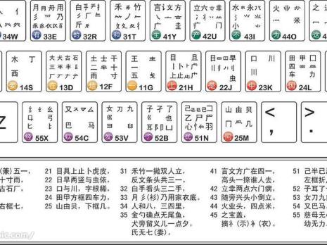 五种基本笔型