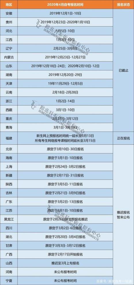 21年河南自考本科报名截止时间