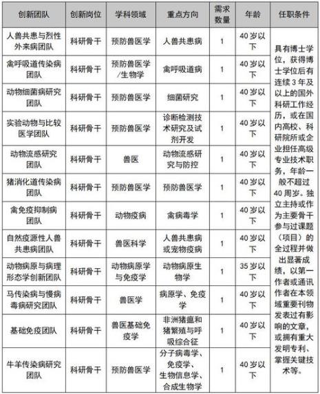 兽医考证需要学哪15科