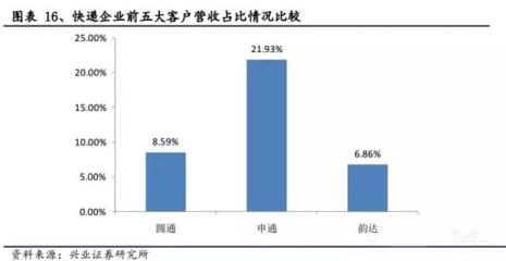 德邦和顺丰快递员哪个好