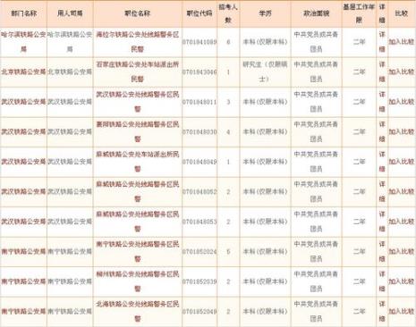 15岁可以考国职吗