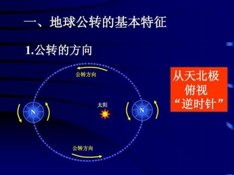 仅显示地球上什么方向的线