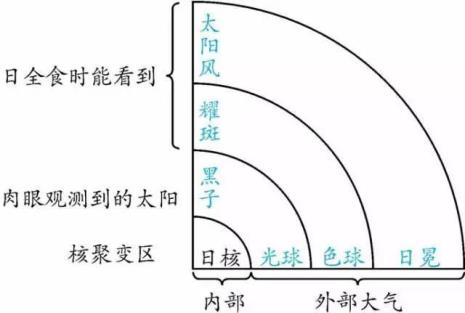 6月大气层不稳定的原因