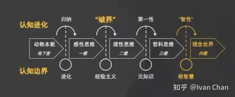 怎样改变认知能力