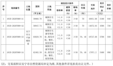 0.2亩等于多少万亩