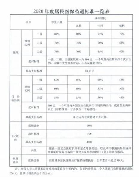 天津医保门特报销办理流程