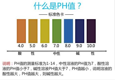 ph试纸颜色说明图