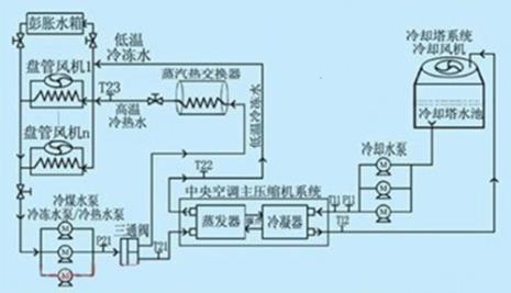 家用中央空调原理