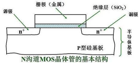 半导体的工作原理