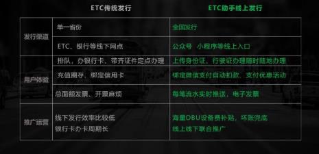 ETC助手提示ETC设备质保期过期靠谱吗