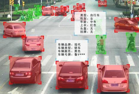 交通视频分析的原理