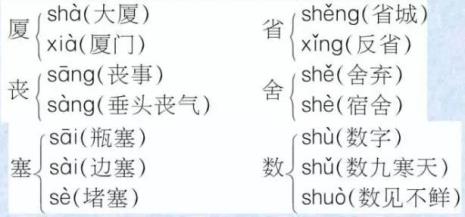 口加个加是多音字吗