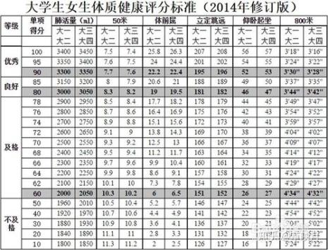 国测成绩重要吗