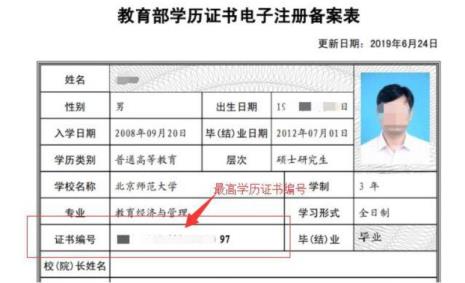 学信网证书编号是怎么编的