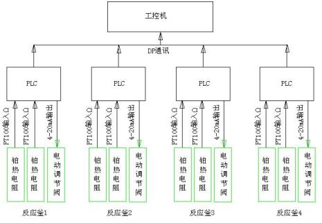 自动控制发展的形象描述